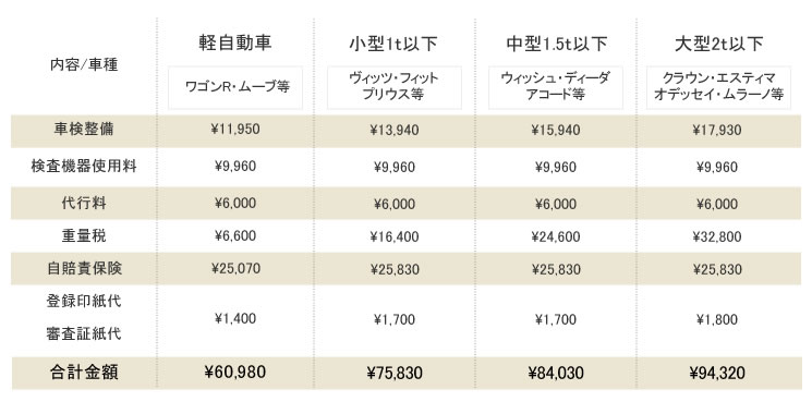 料金表